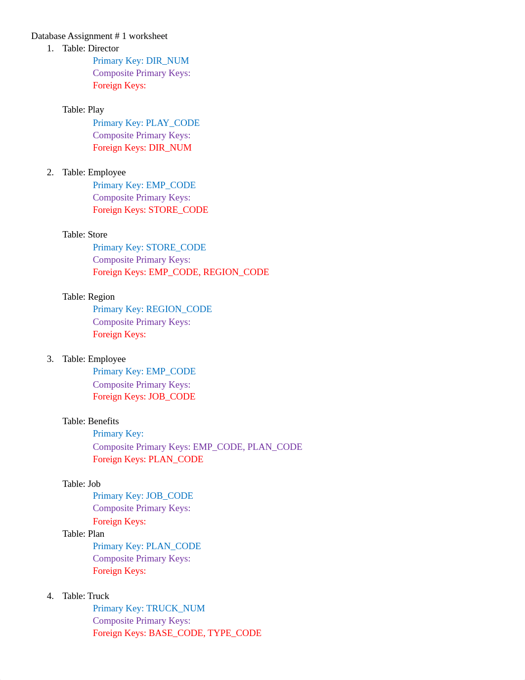 Database Assignment # 1 worksheet.docx_dl3nb8vou09_page1