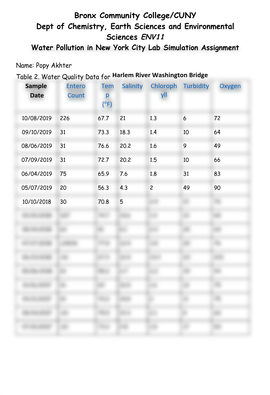 Popy Akhter-ENV11 Simulation Lab 6- Water Quality in NYC - Jingyu Wang.pdf_dl3r5berni4_page5