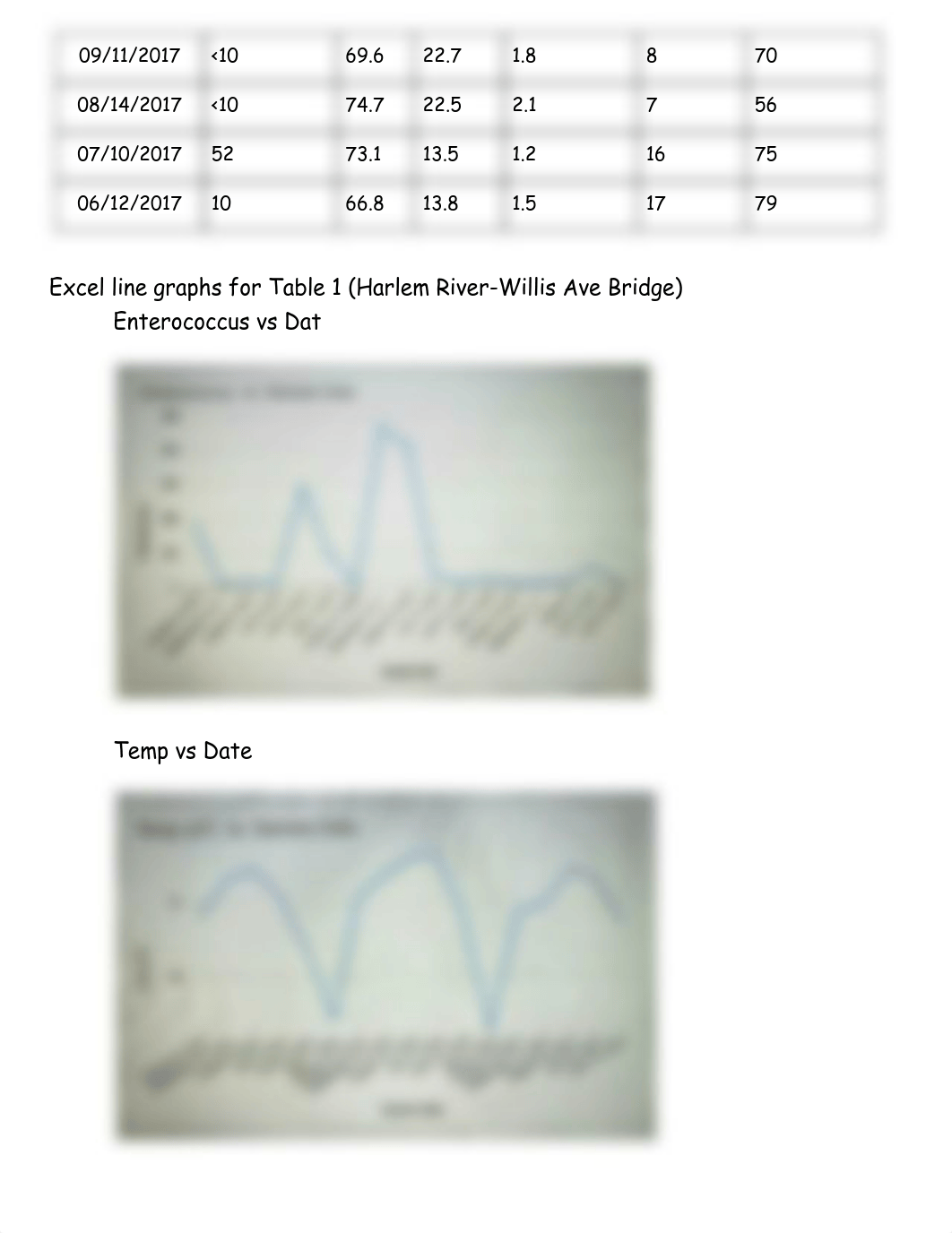 Popy Akhter-ENV11 Simulation Lab 6- Water Quality in NYC - Jingyu Wang.pdf_dl3r5berni4_page2