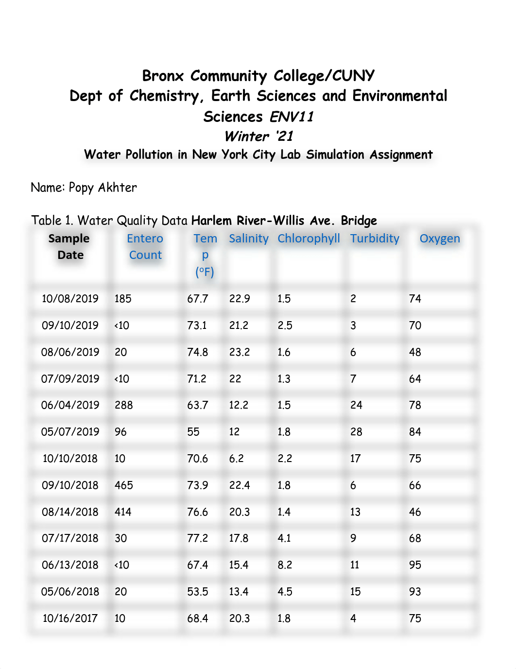 Popy Akhter-ENV11 Simulation Lab 6- Water Quality in NYC - Jingyu Wang.pdf_dl3r5berni4_page1