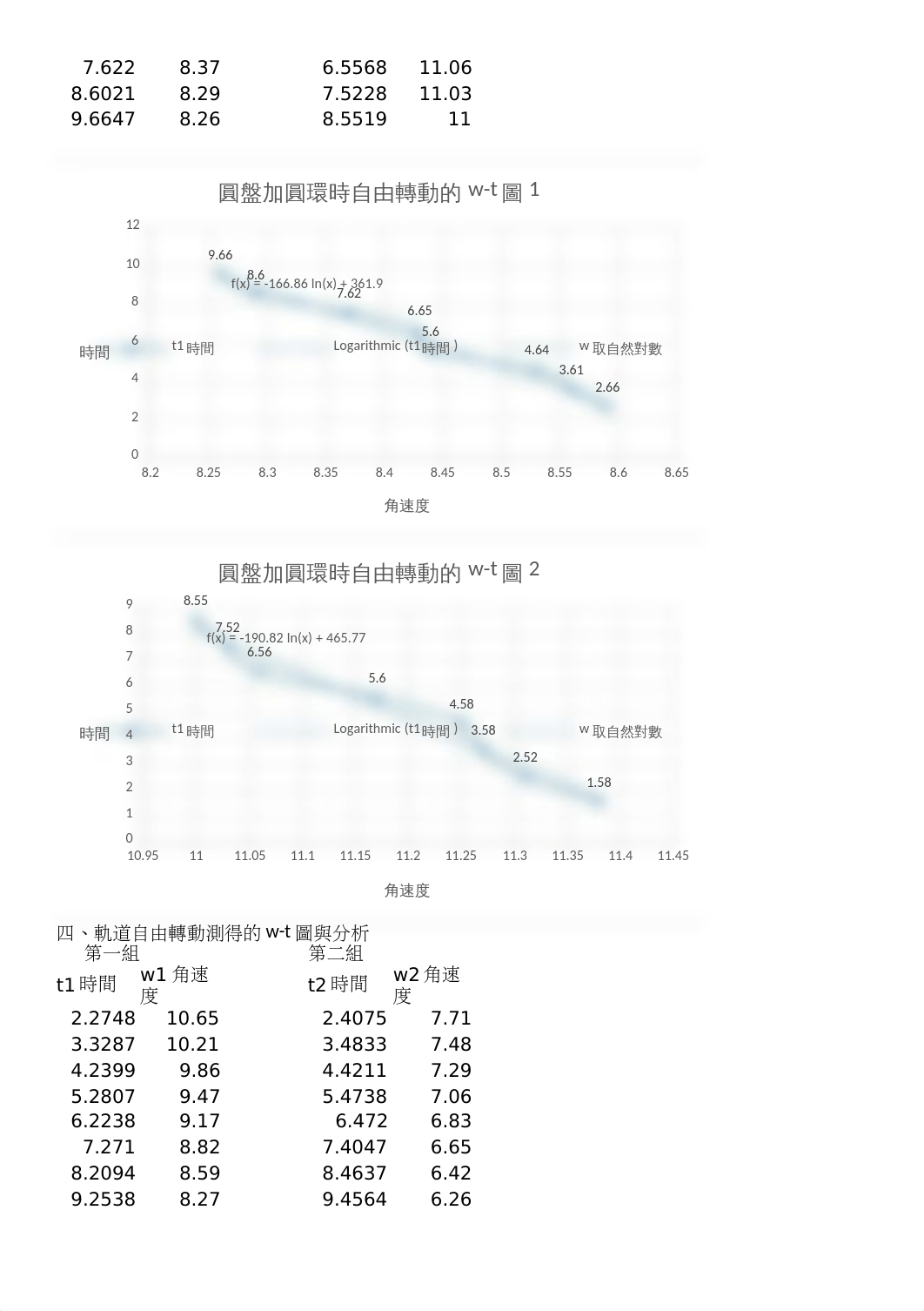 普通物理實驗報告轉動慣量_dl3rurr1yfj_page4