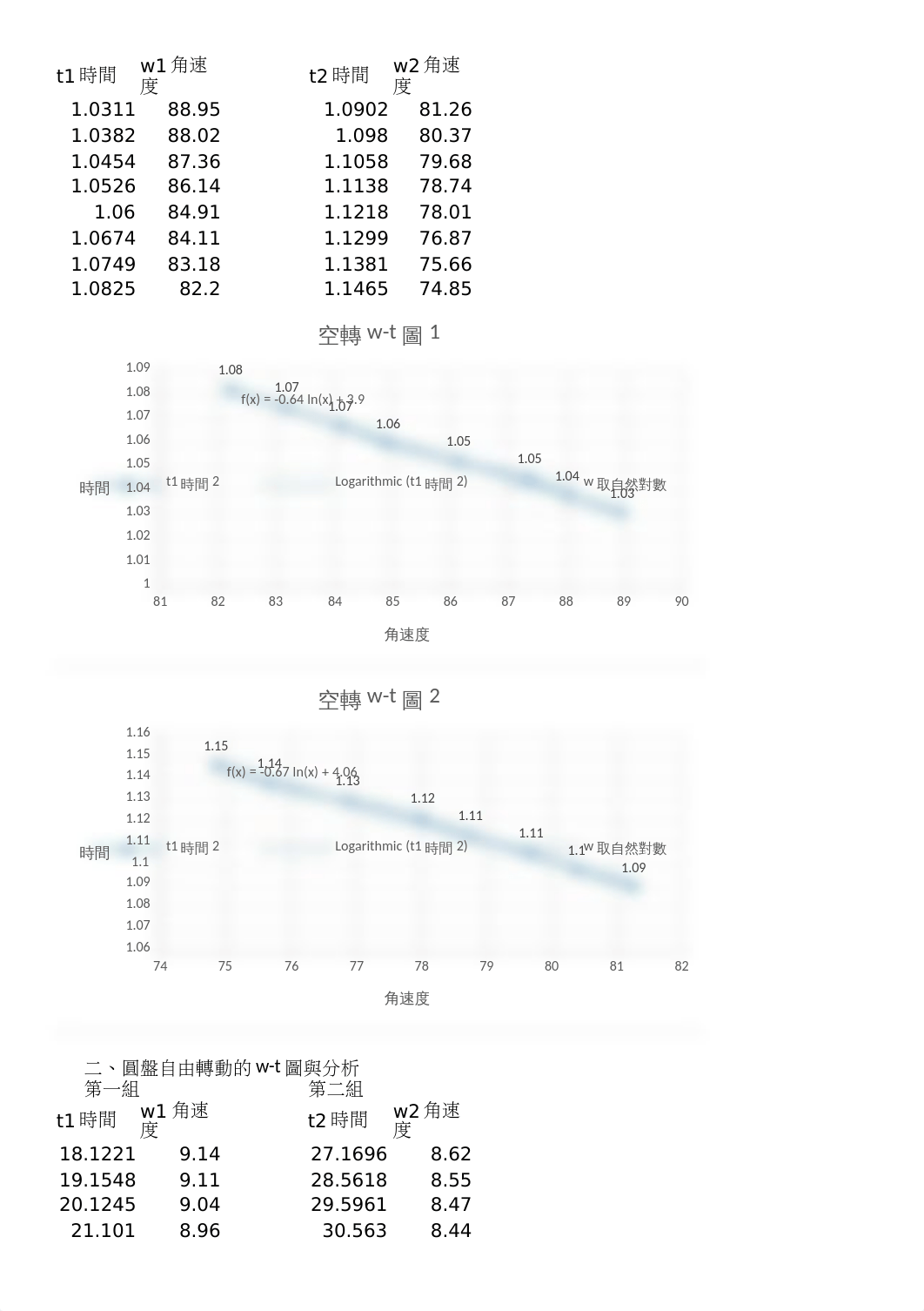 普通物理實驗報告轉動慣量_dl3rurr1yfj_page2