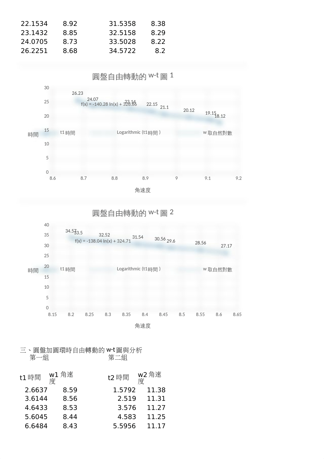 普通物理實驗報告轉動慣量_dl3rurr1yfj_page3