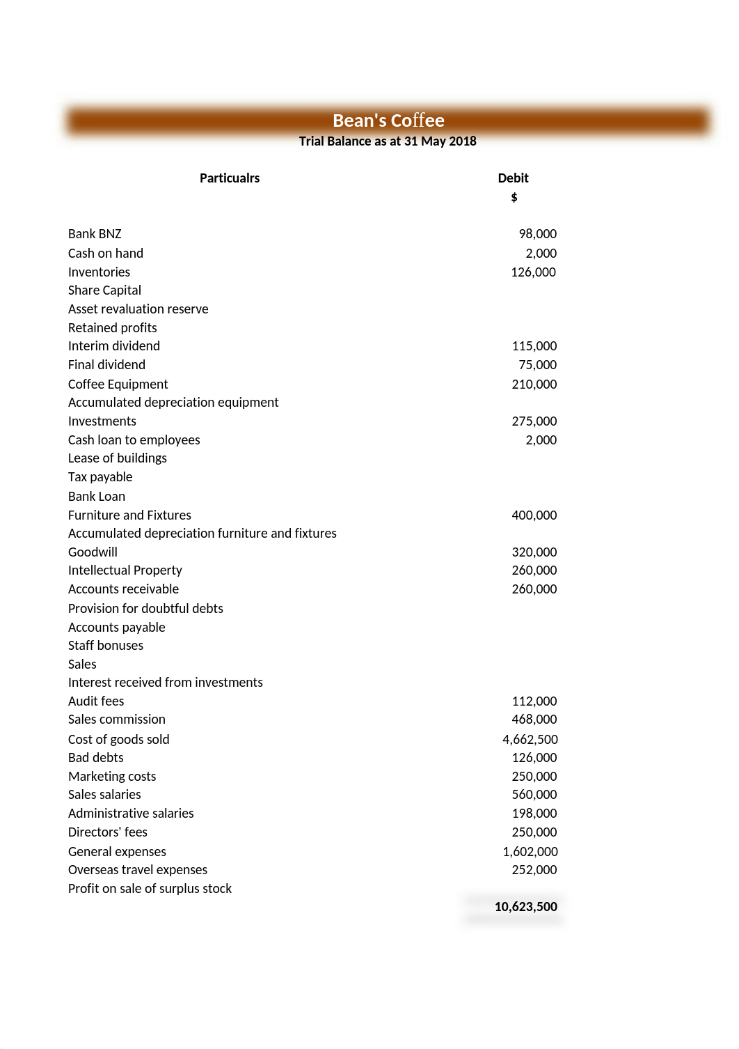 BSBFIA401 Assessment 3.xlsx_dl3vdggyk56_page1