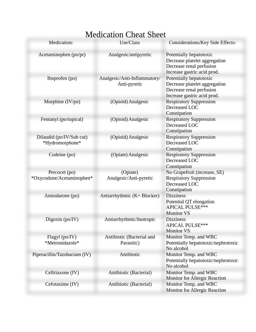 Medication Cheat Sheet for Clinical.docx.pdf_dl3vv5bwmma_page1