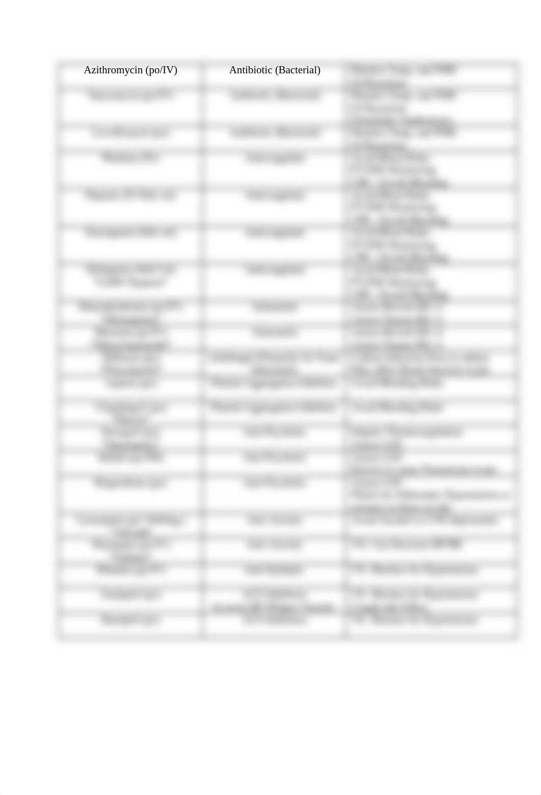 Medication Cheat Sheet for Clinical.docx.pdf_dl3vv5bwmma_page2