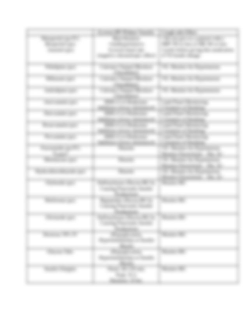 Medication Cheat Sheet for Clinical.docx.pdf_dl3vv5bwmma_page3