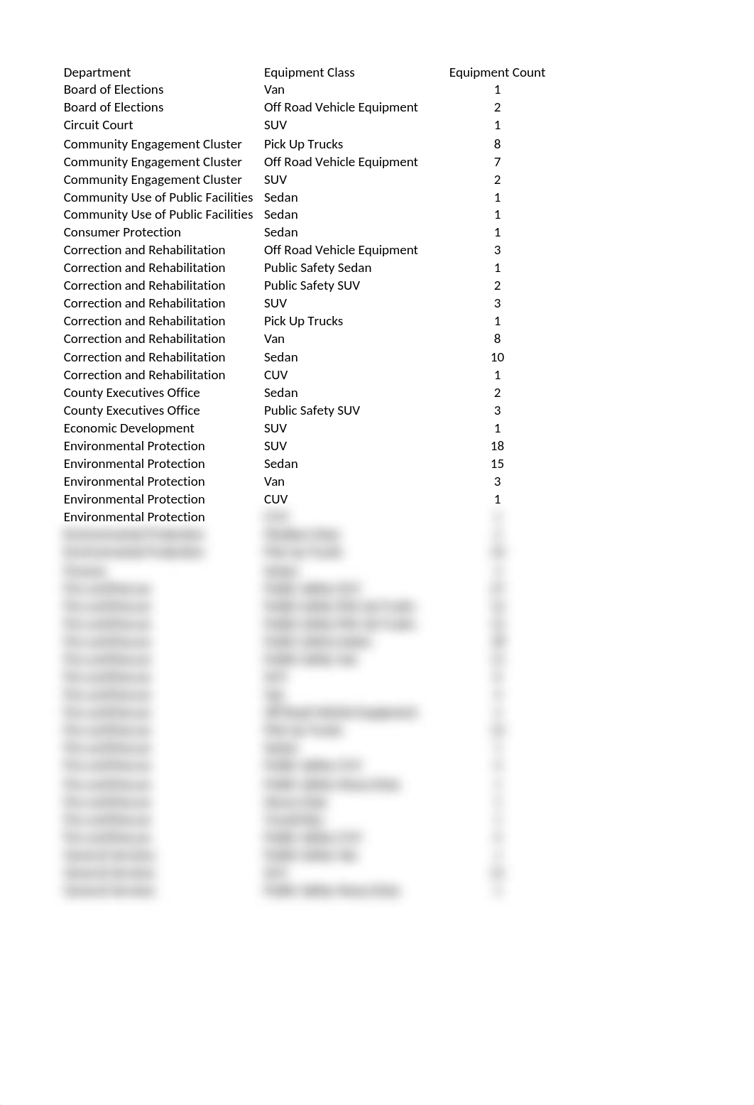 Montgomery_Fleet_Equipment_Inventory_FA_PART_1_END.xlsx_dl3yi9o5kb5_page1