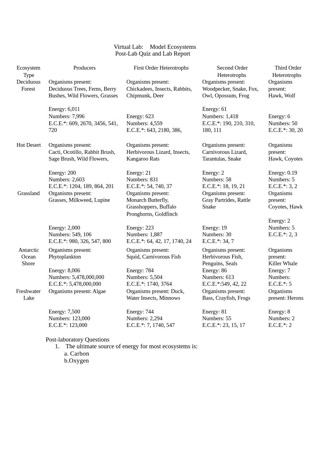 ecologyWorkSheet (1).doc_dl45gkodhg6_page1