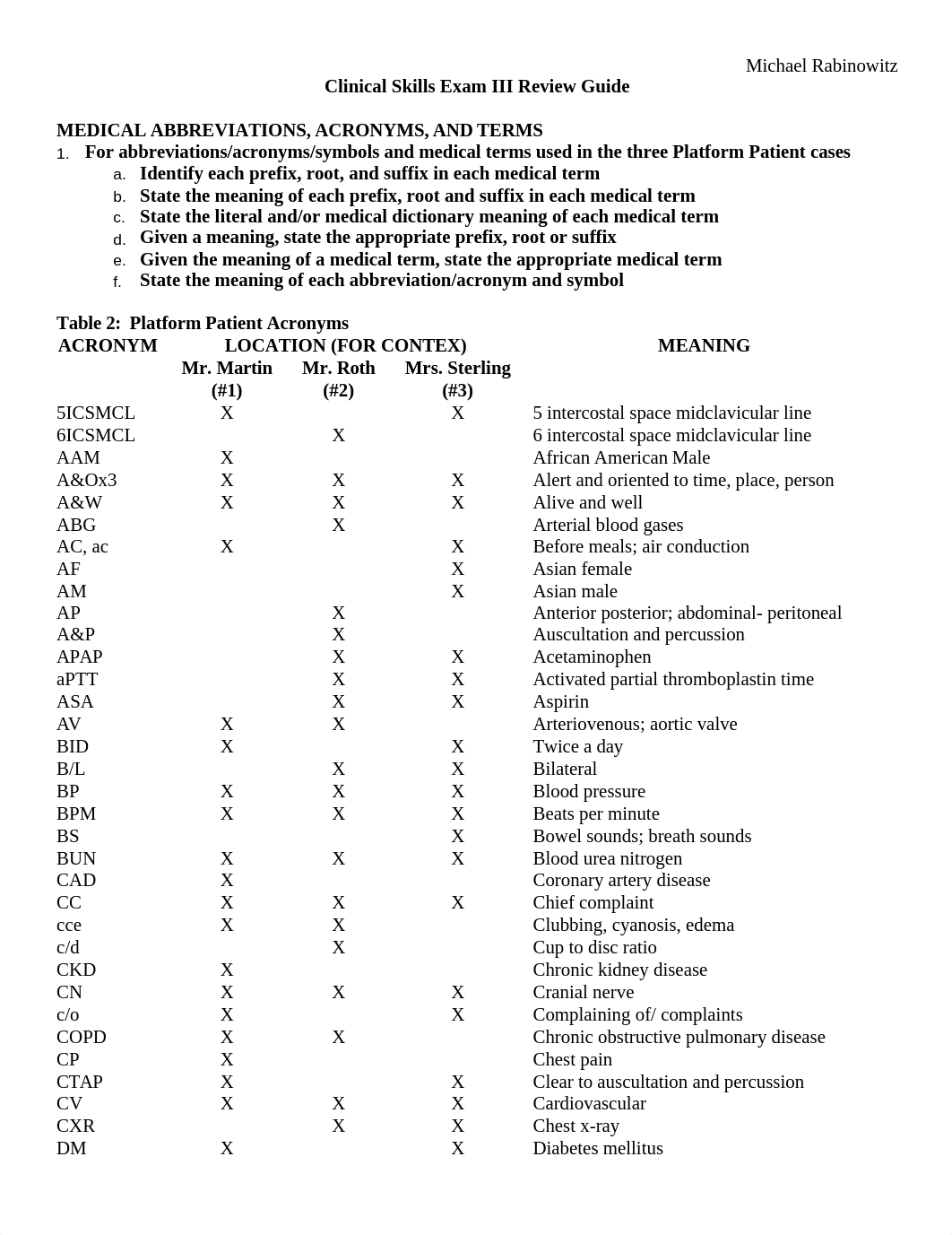 Exam III Acronyms and Key Terms_dl4kdcknz83_page1