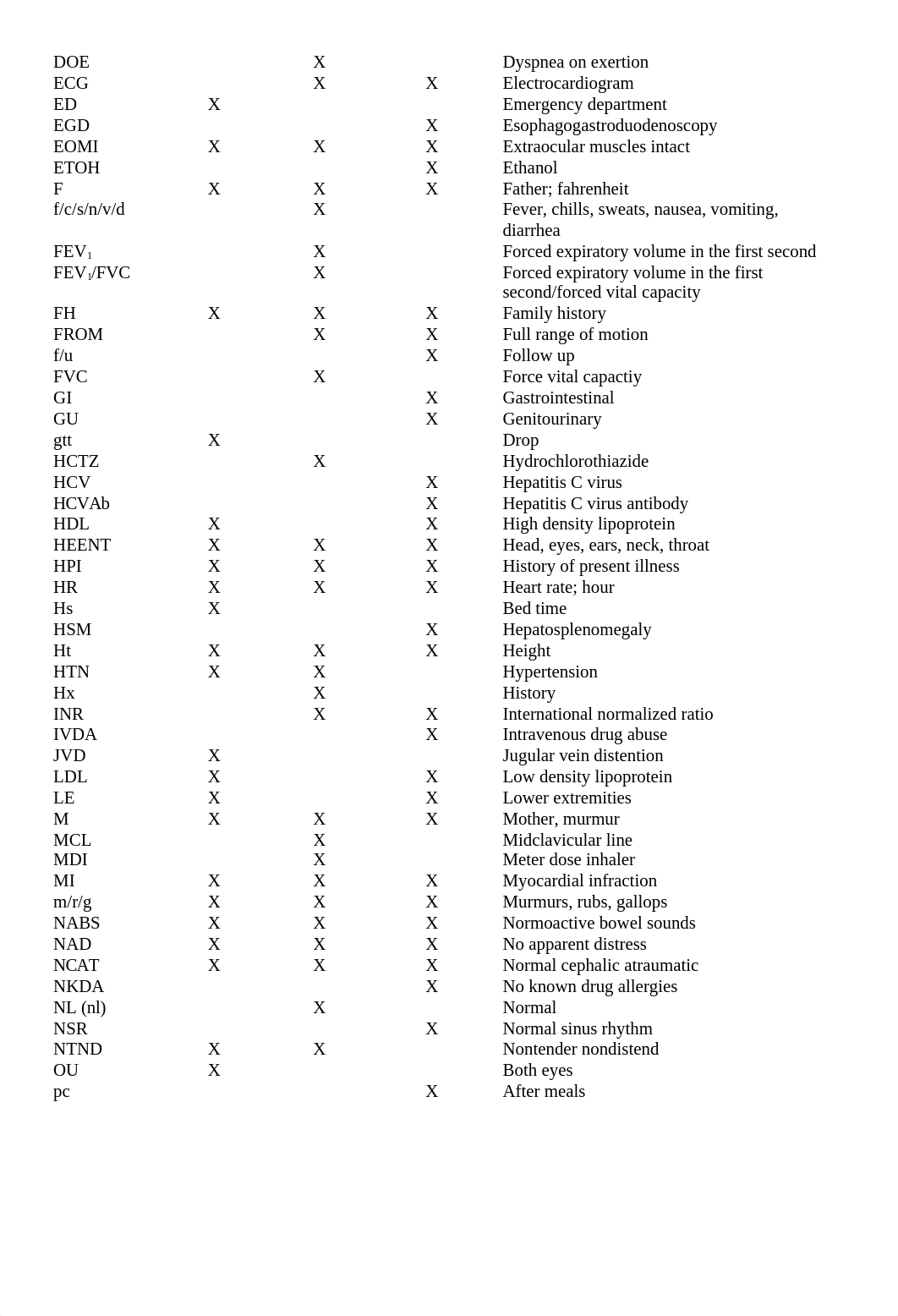 Exam III Acronyms and Key Terms_dl4kdcknz83_page2