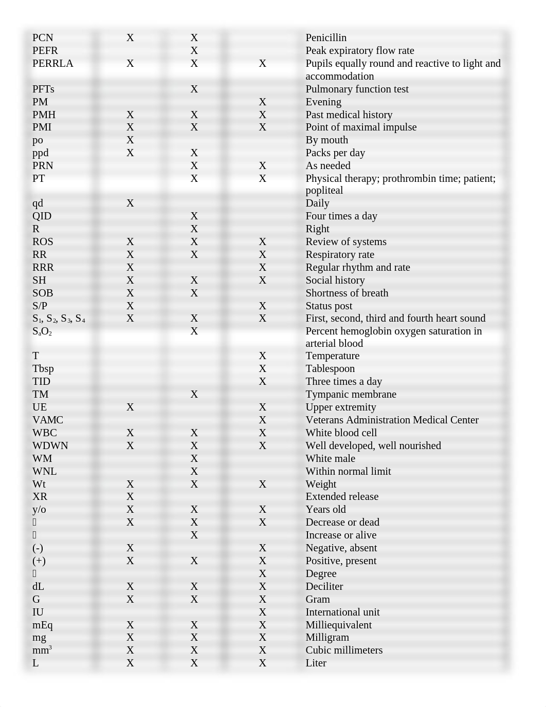 Exam III Acronyms and Key Terms_dl4kdcknz83_page3