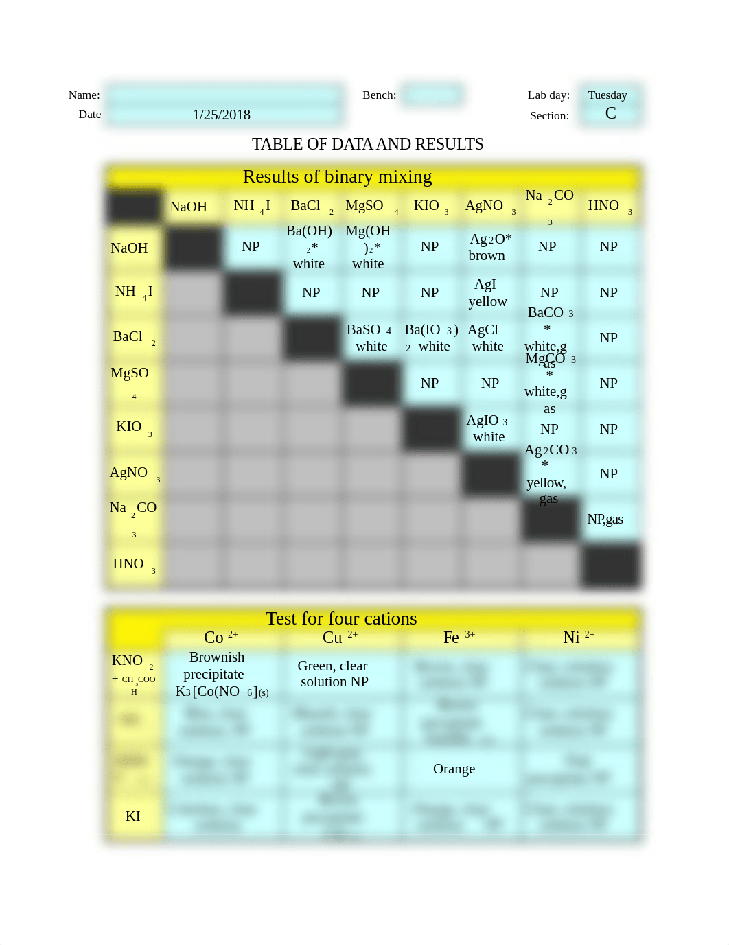 Exp 11 data table .xls_dl4osdsilnc_page1