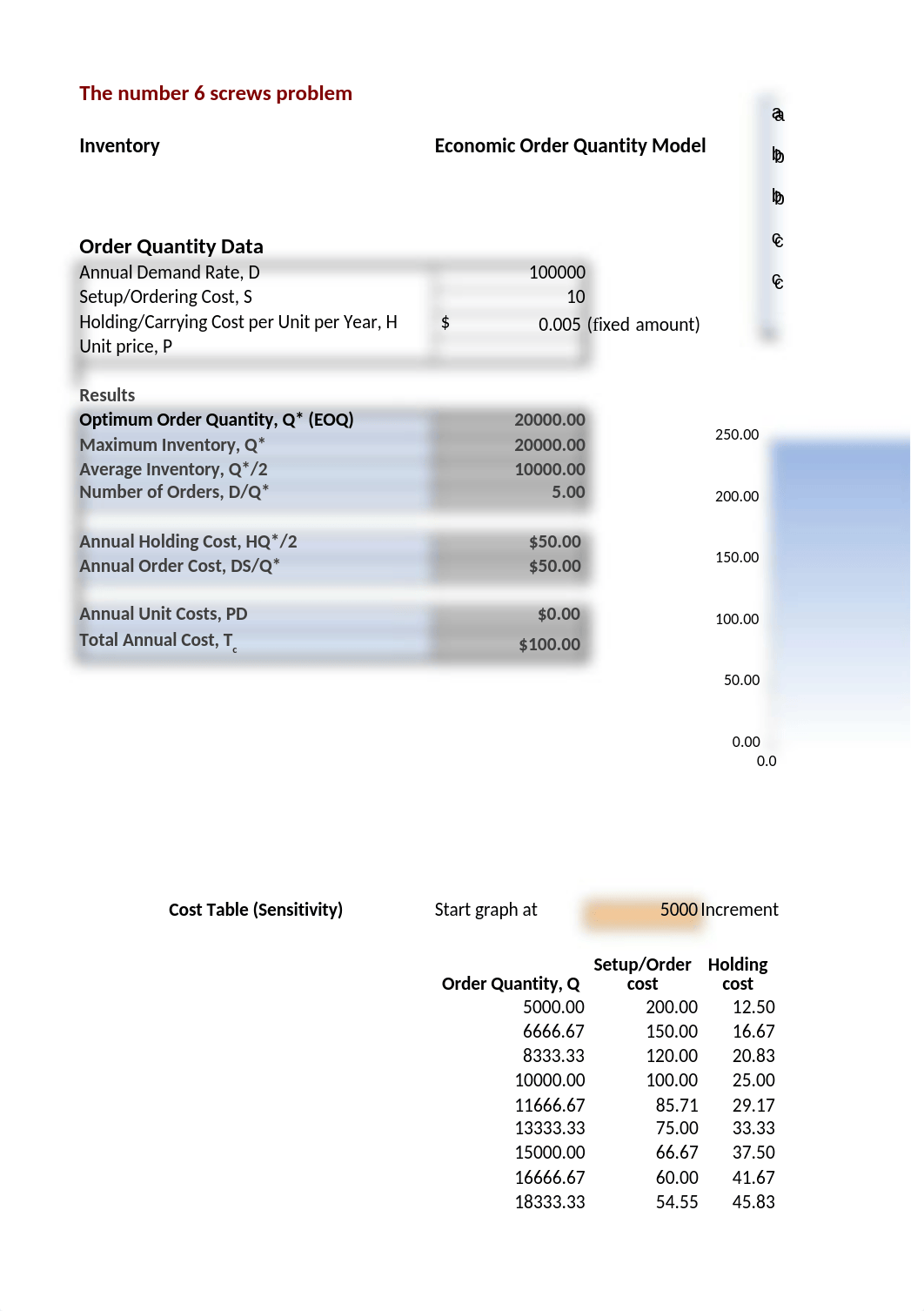 Week 3 SBNM 5411 Arsene Boundaone.xlsx_dl4qt28j2wp_page1