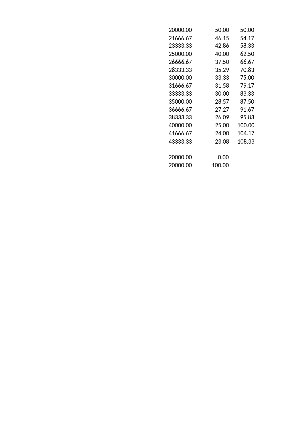 Week 3 SBNM 5411 Arsene Boundaone.xlsx_dl4qt28j2wp_page2