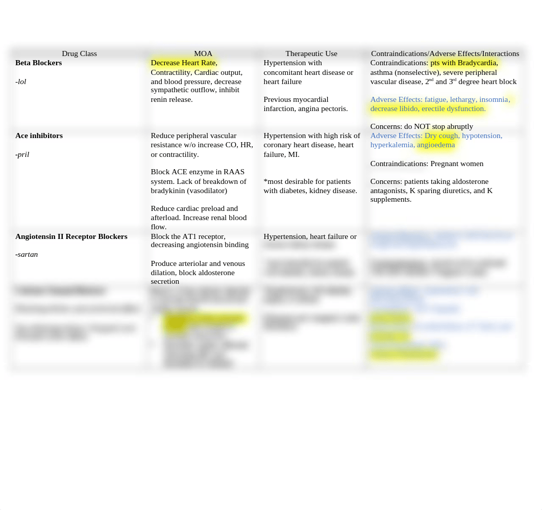 Drug Class- MOA.docx_dl4twvrl7r5_page1