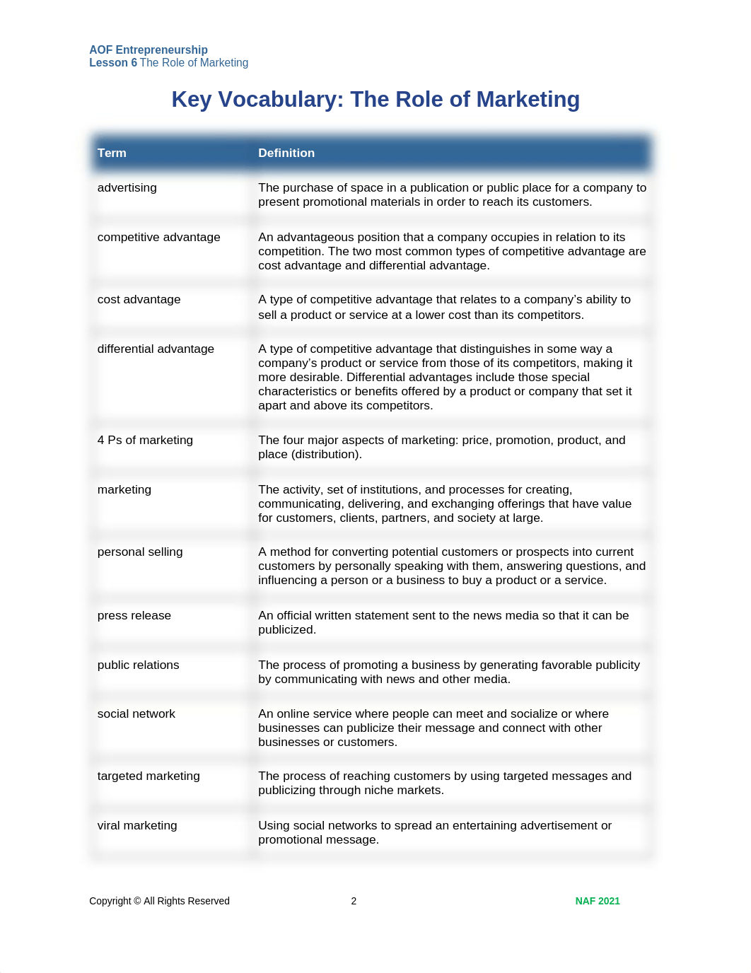 Entrepreneurship Lesson 6 Student Resource-1.docx_dl4zs68od2f_page2