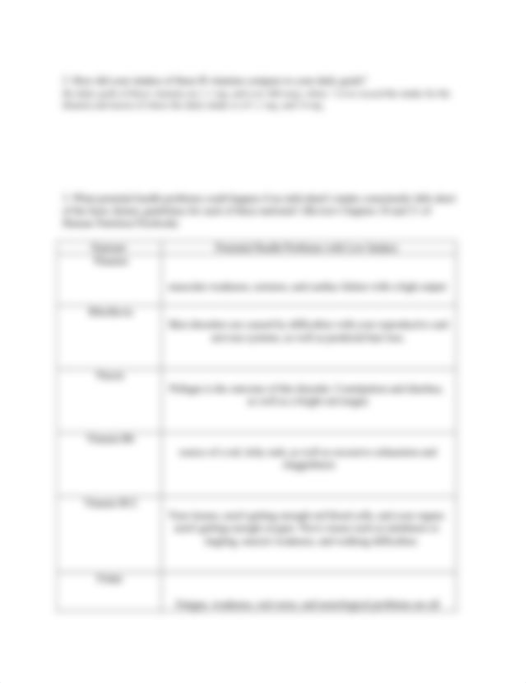 M3 Nutrient Tracker Tool (NTT 10)_B Vitamins Worksheet (1).docx_dl512n8vvct_page2