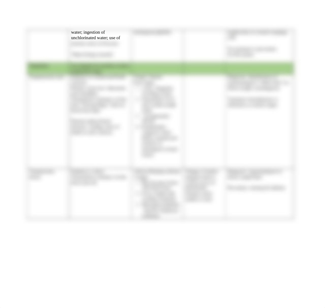 Parasitic Protozoa Chart.docx_dl55xnssesu_page2