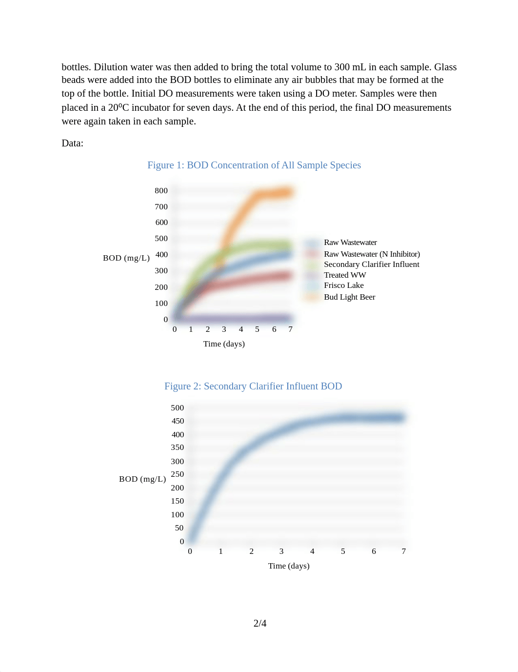 Lab 6 Biochemical Oxygen Demand and Suspended Solids Lab_dl56jxkhbm1_page2