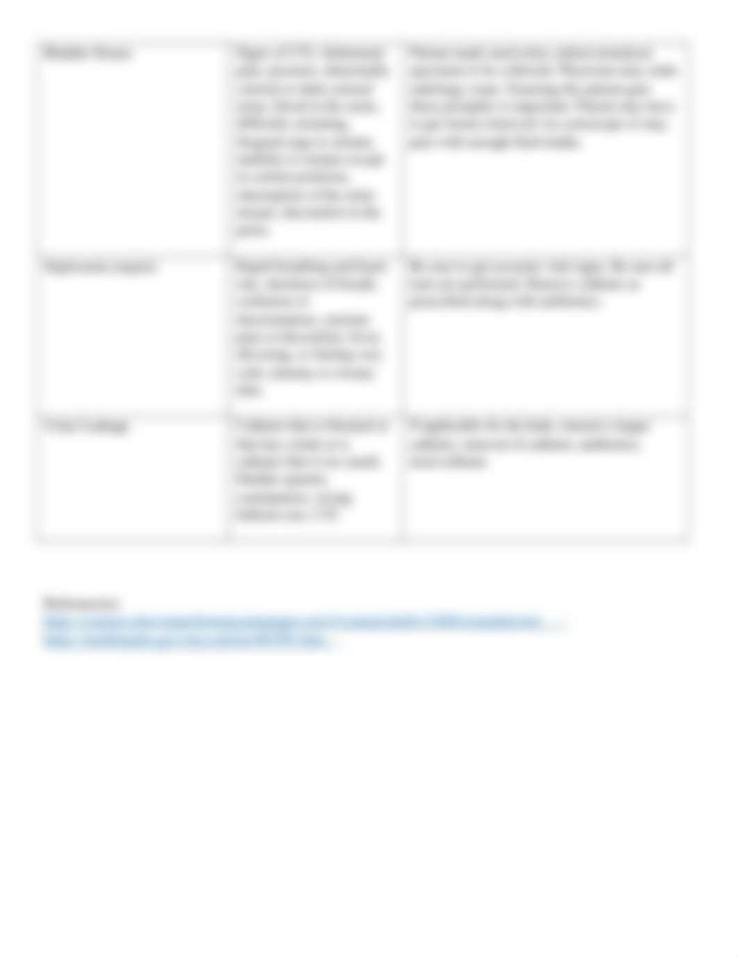 RN 42A Skills Concept Map Indwelling Urinary Catheter.docx_dl5f9uwbdti_page2