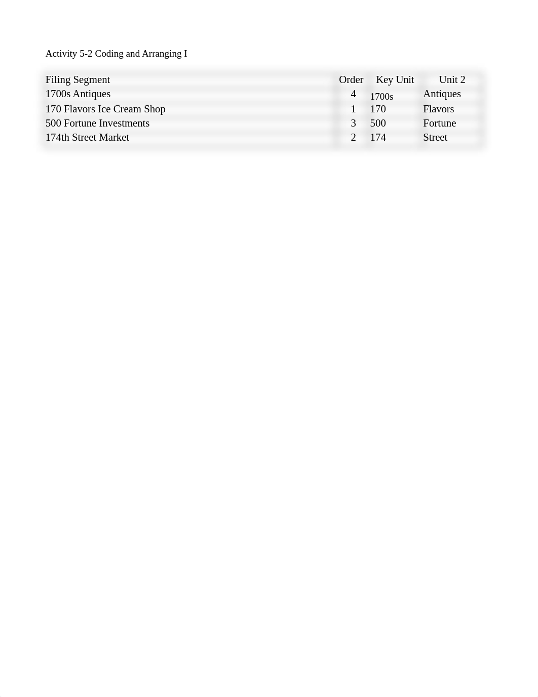 Activity 5-2 Coding and Arranging Answer Key(1).xlsx_dl5h3enxp45_page1