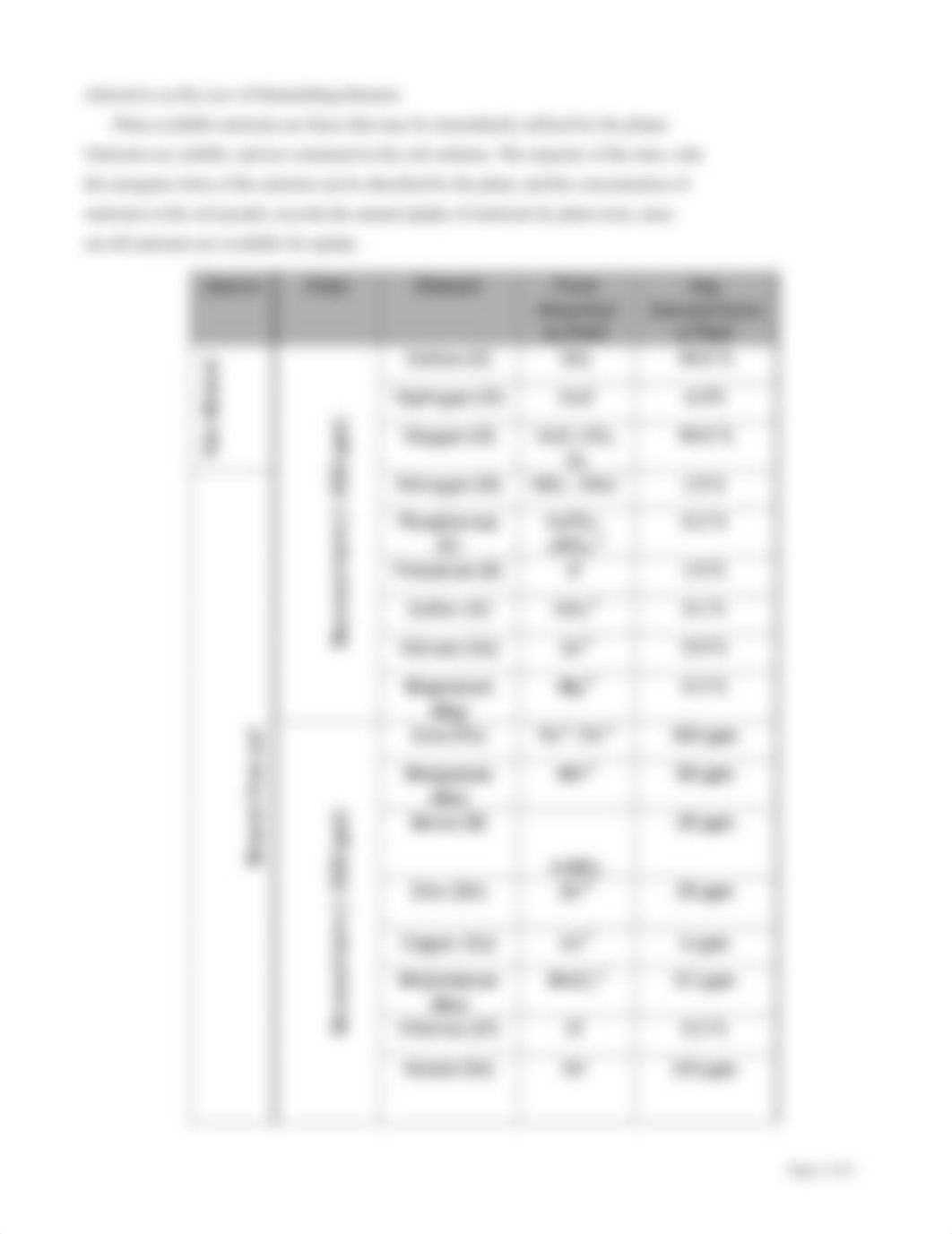 Lab 6 Soil Nutrient Testing .docx_dl5kf8ik30c_page2