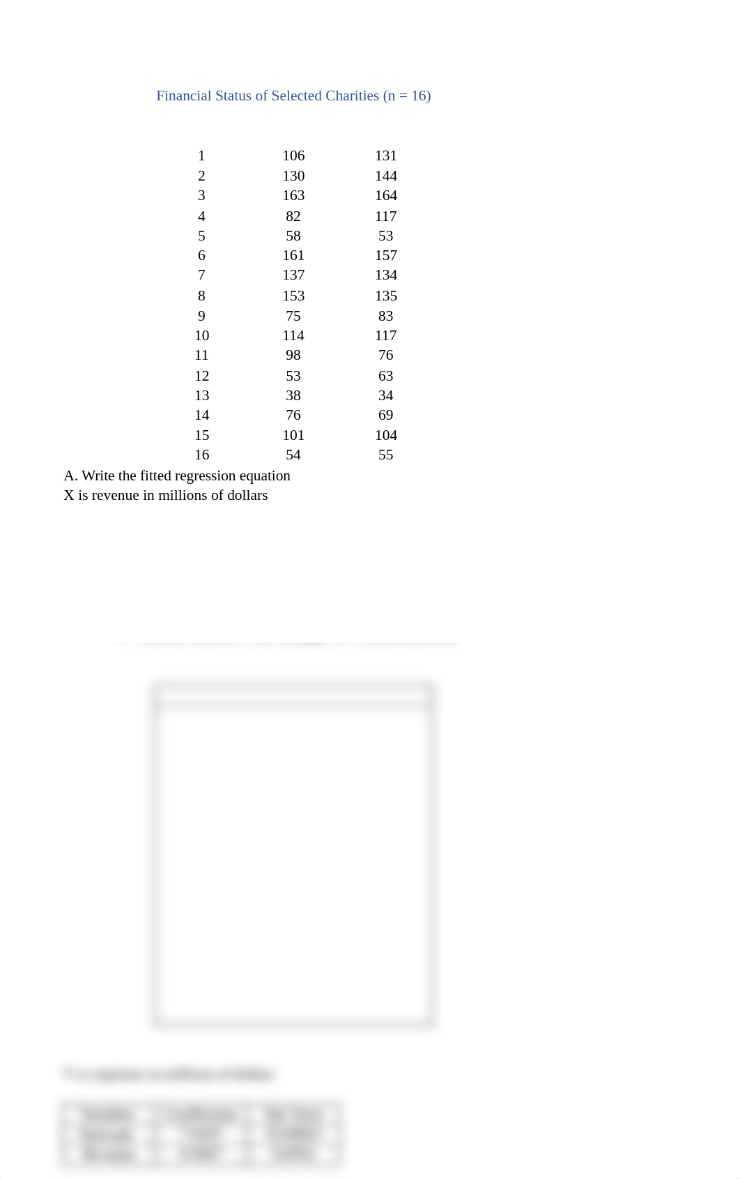 stats assignment #7.xlsx_dl5lh3xc6eb_page2