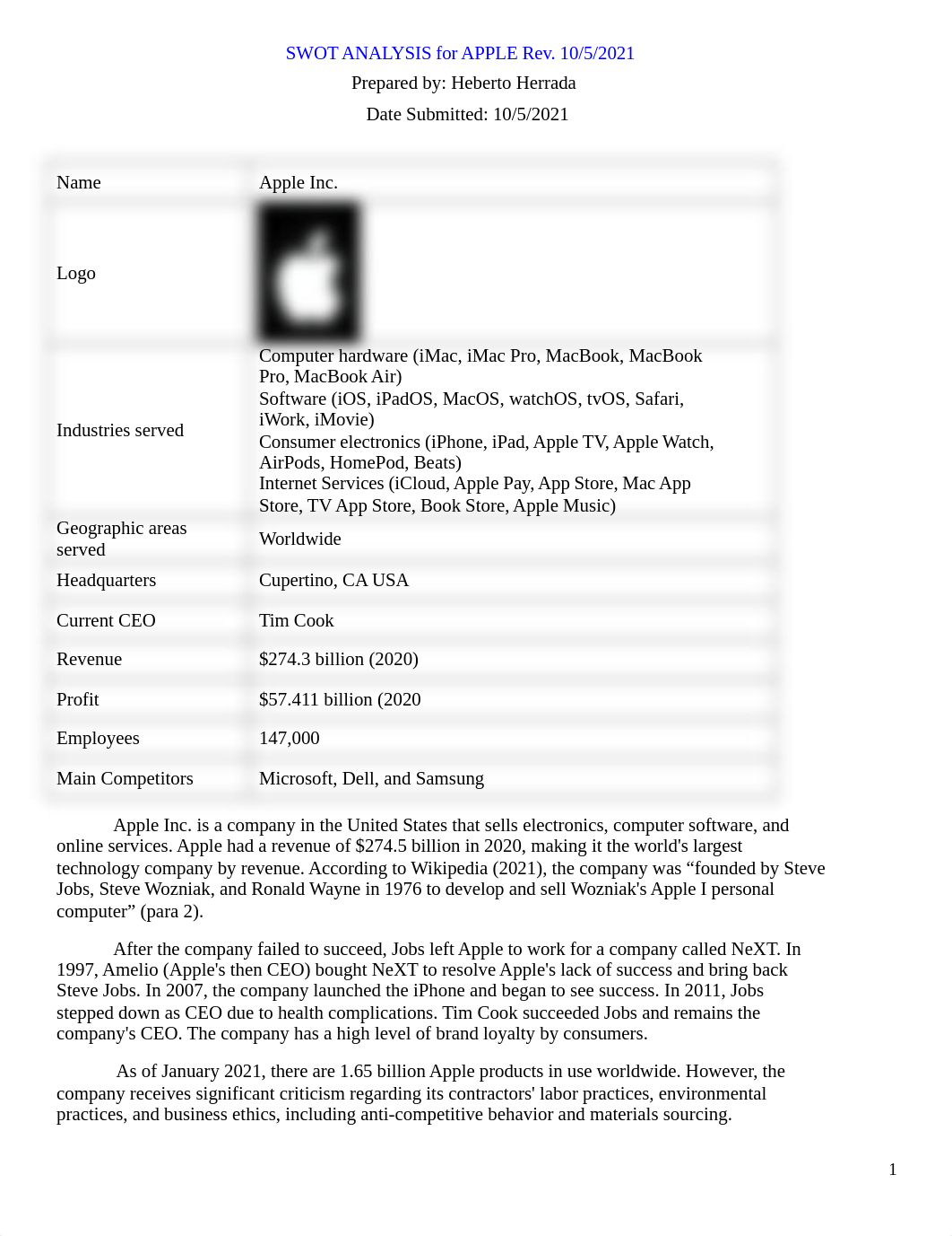 Apple SWOT Analysis.docx_dl5oqimyavd_page1