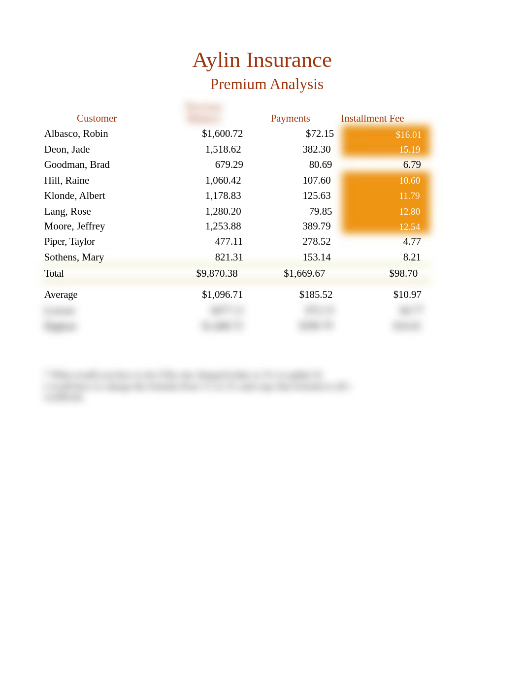 Lab 2-1 Aylin Insurance Premium Analysis.xlsx_dl5pt5e1q9x_page1