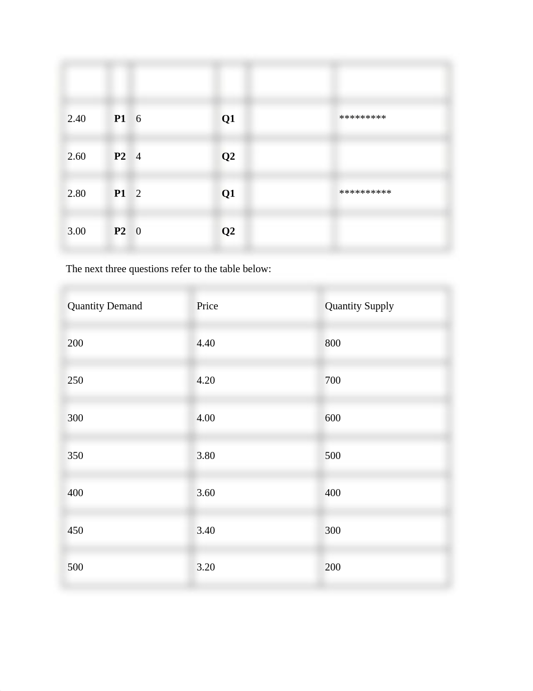 Module 2 Homework-Elasticity Sheet.docx_dl5zfp084fi_page2