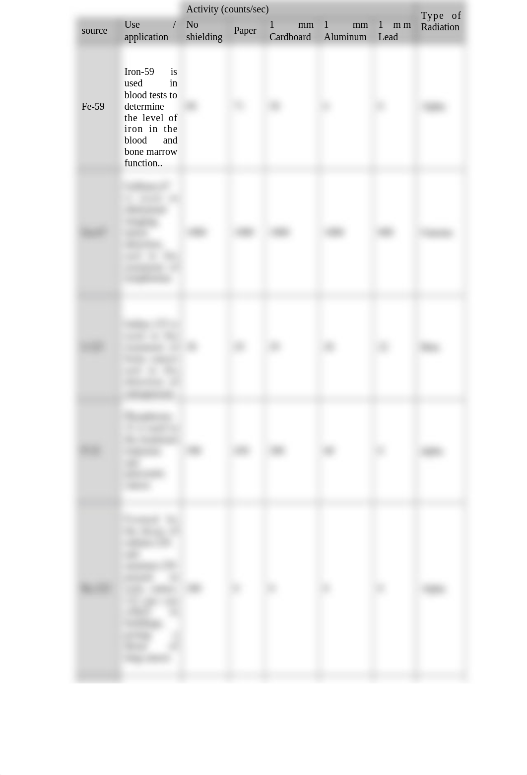 SCI120_radiationActivityDataSheet.docx_dl63udhsypk_page3