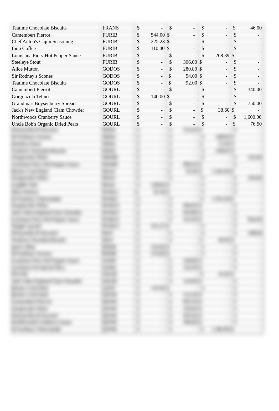 MB115 Lab 3 (1).xlsx_dl67d2vr9i1_page3