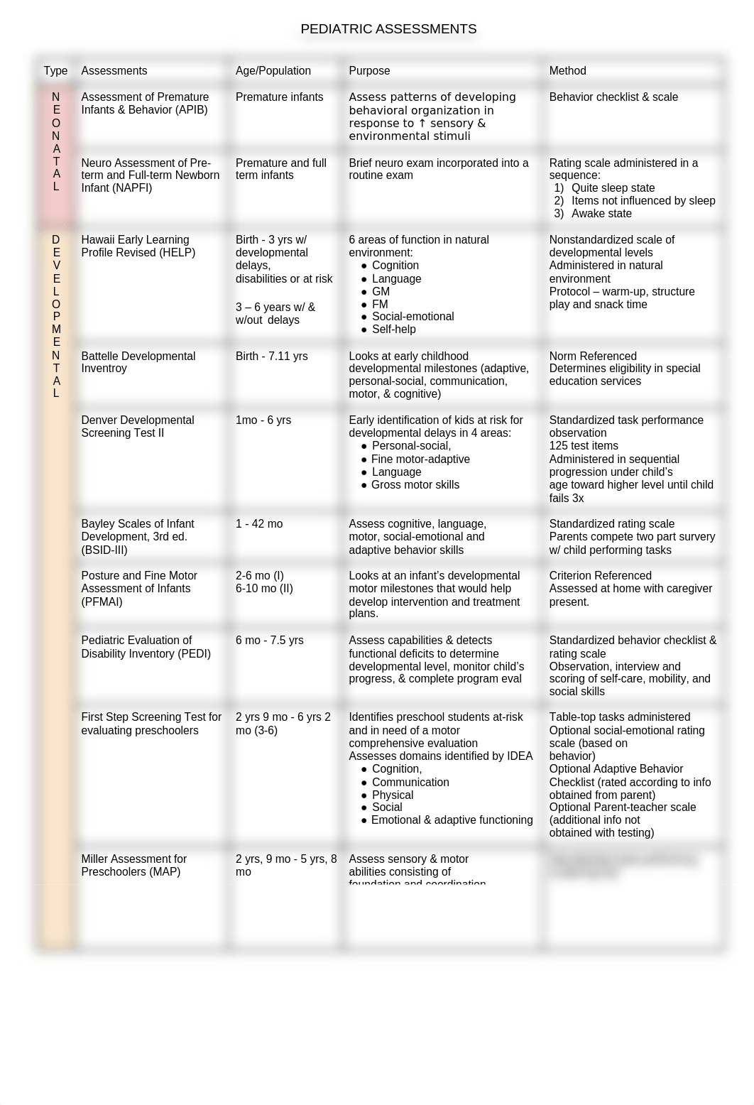 Assessment Chart.docx_dl682zk4wy2_page1