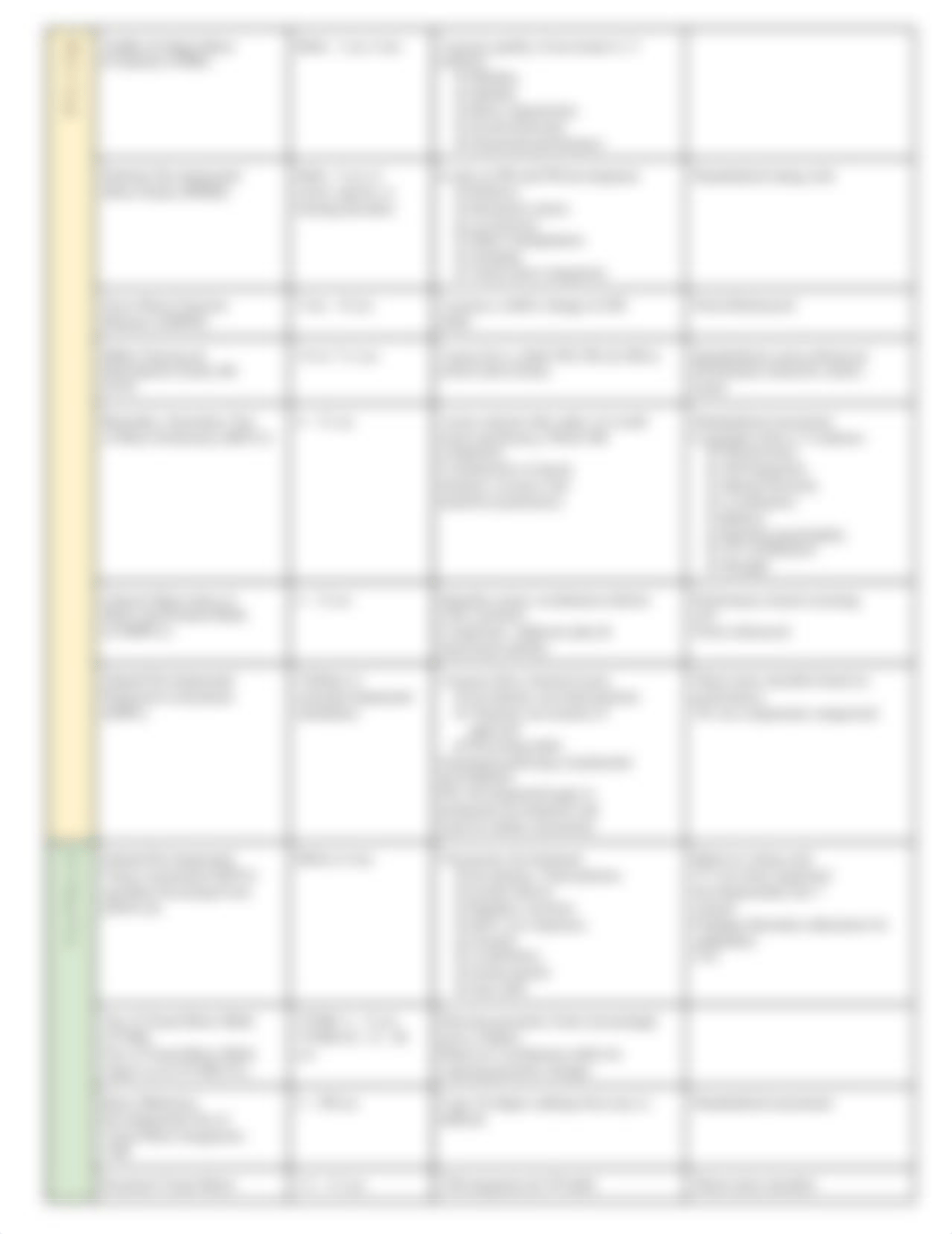 Assessment Chart.docx_dl682zk4wy2_page2