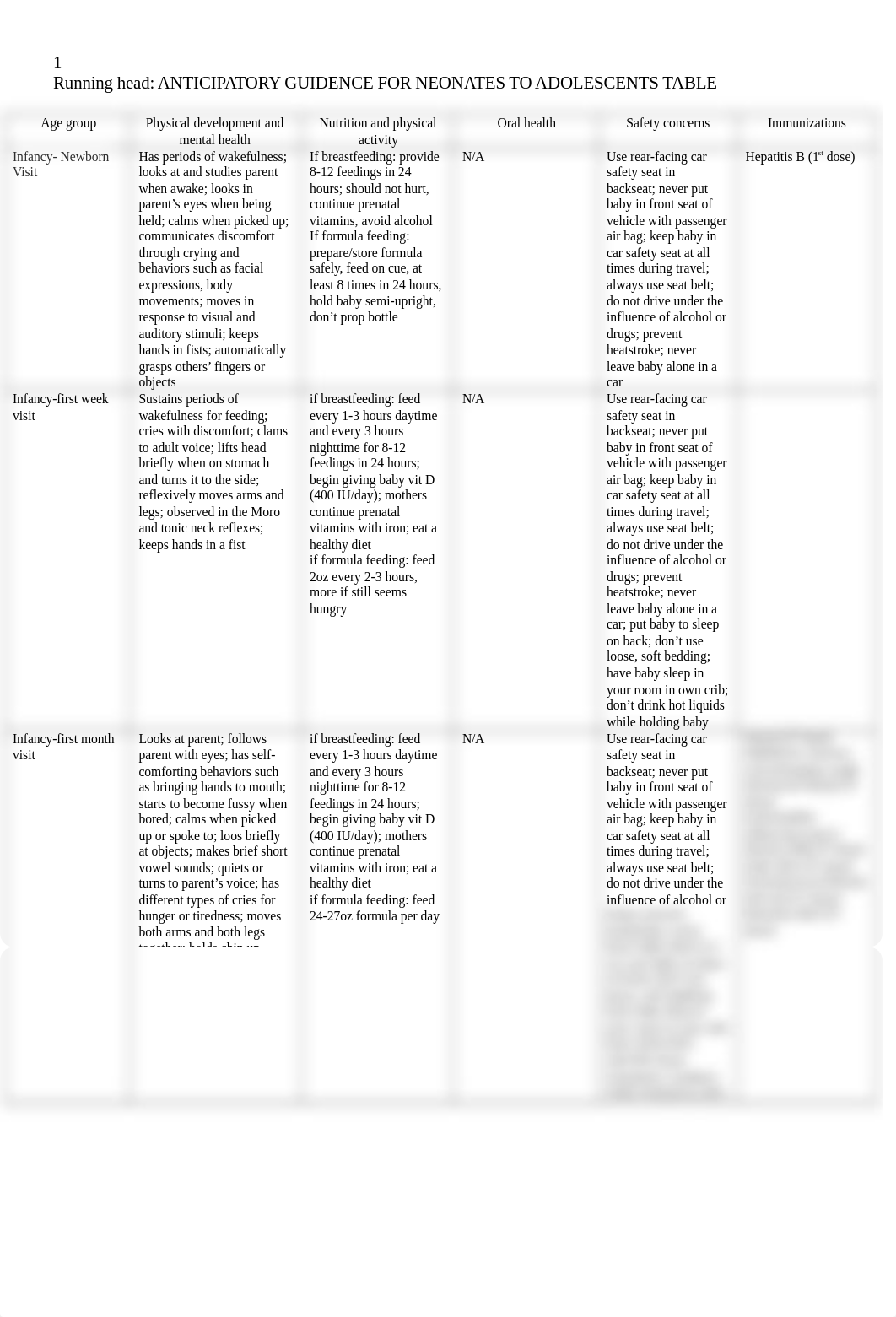 MN 580 Unit 2 assign.docx_dl6kf30okj9_page1