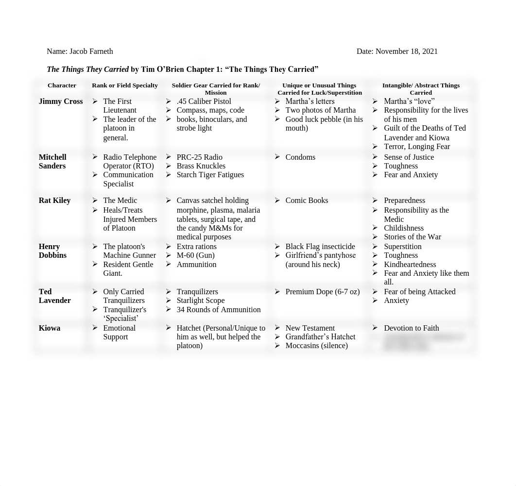 The Things They Carried - Chapter 1 (Chart and Questions).pdf_dl6m07bq4z3_page1