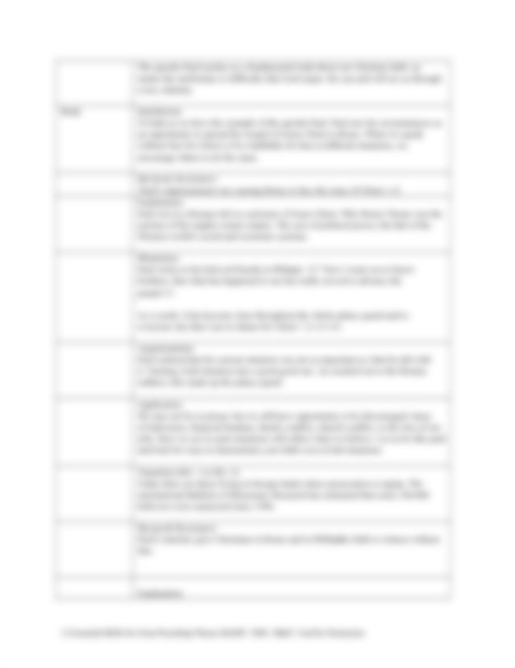 Oral_Presentation_Worksheet Chris Lewis.docx_dl6qm8wvj4q_page2