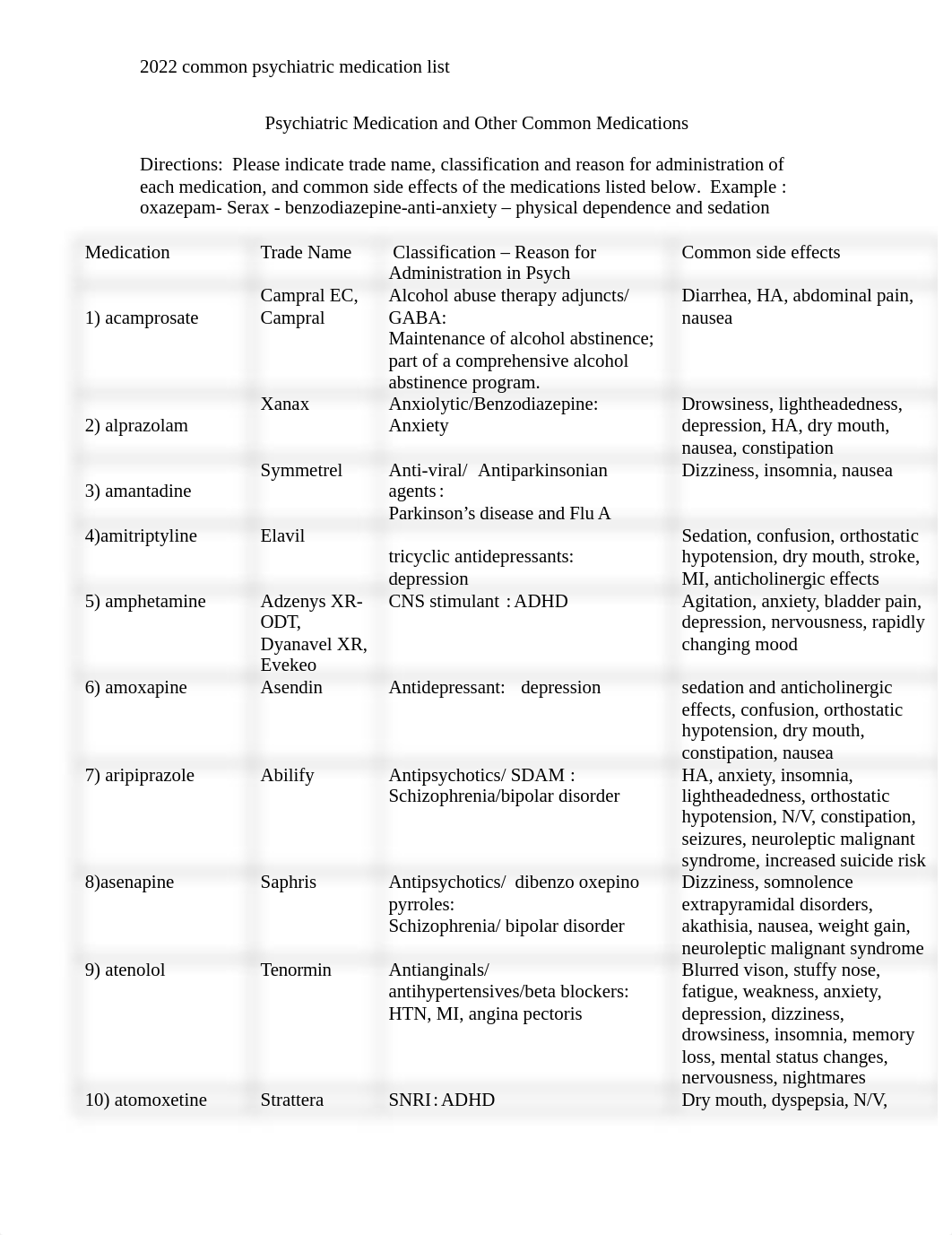 Psychiatric Medication list.doc_dl6tqzjuhrz_page1