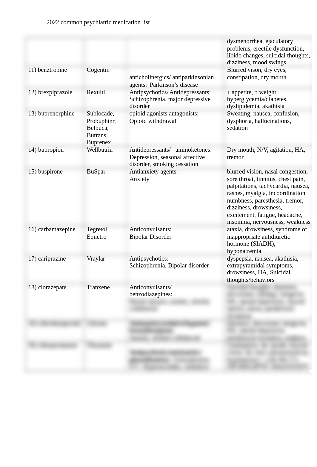 Psychiatric Medication list.doc_dl6tqzjuhrz_page2