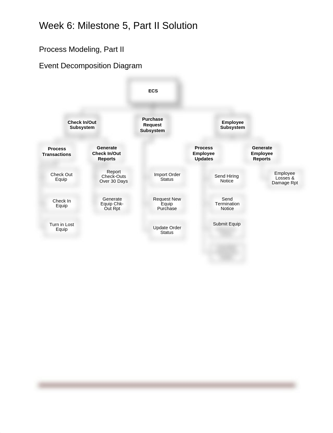 CIS321_W6_iLab_Milestone_5_PartII_Solution_dl6vsruorx3_page1