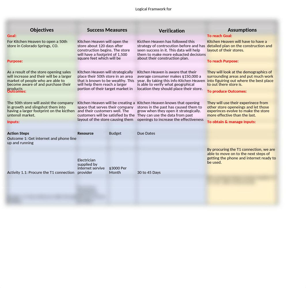 Logical Framework - Isaac Lay.xlsx_dl6wj7puk9i_page1