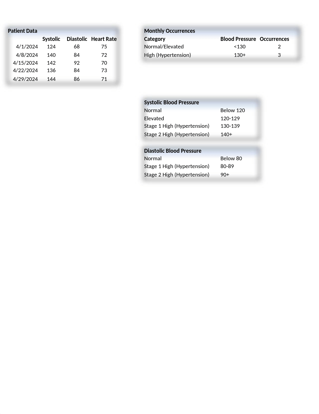 Crow_Exp22_Excel_Ch03_Cumulative_Patient.xlsx_dl6xlmw7qje_page1