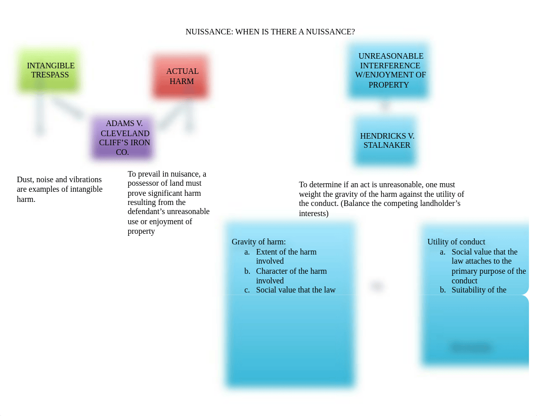 Nuissance flowchart.docx_dl6zsz8he69_page1