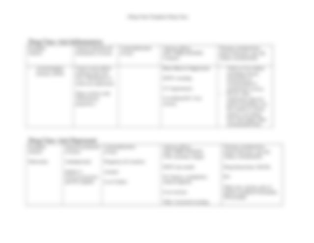 Exam 1 Drug Charts .docx_dl70q5abzyz_page3