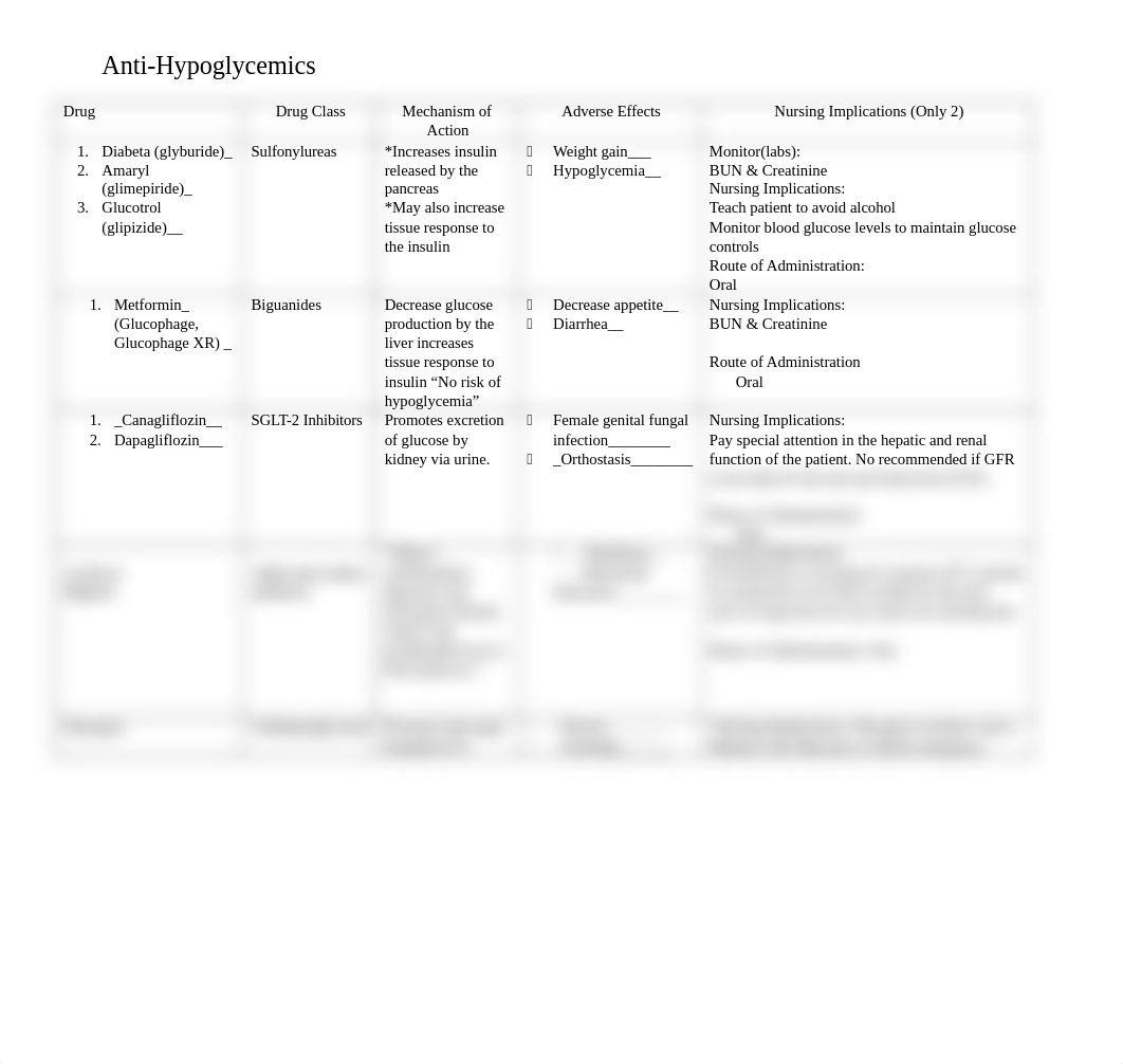 Week 8 Homework Assignment Anti_diabetics.docx_dl72fdjae0j_page1