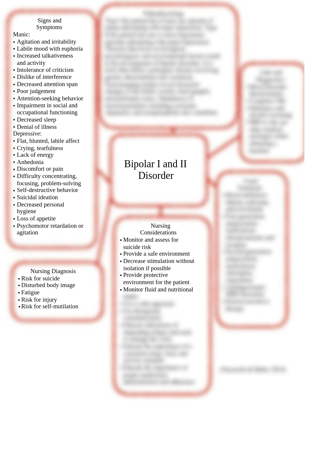 Bipolar Disorder .pdf_dl7cg0zrht4_page1