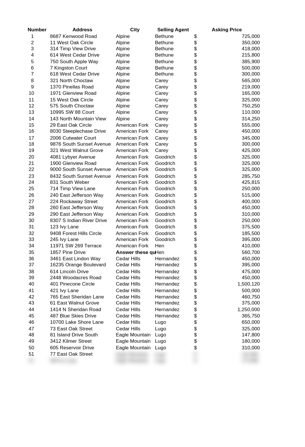 exploring_e05_grader_h2_RealEstate_LastFirst_dl7dpux1zvf_page1