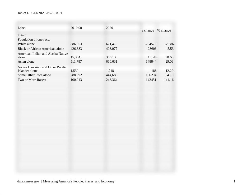 sign assn c stats.xlsx_dl7f5sn542g_page1