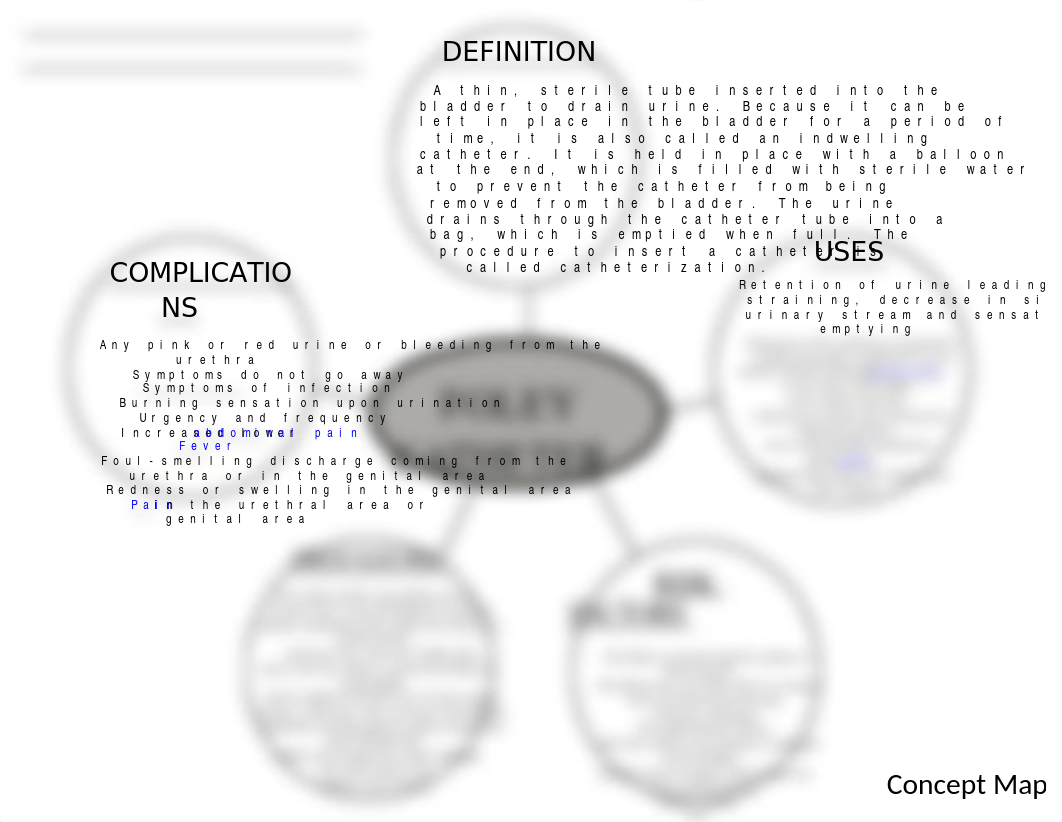 Concept Map - Foley Catheter.docx_dl7iofvnmzl_page1